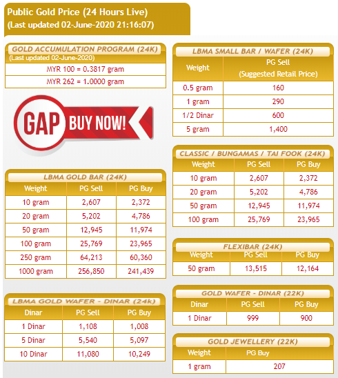 Apa Beza Jongkong Emas Dengan Dinar Emas Aldasir Com