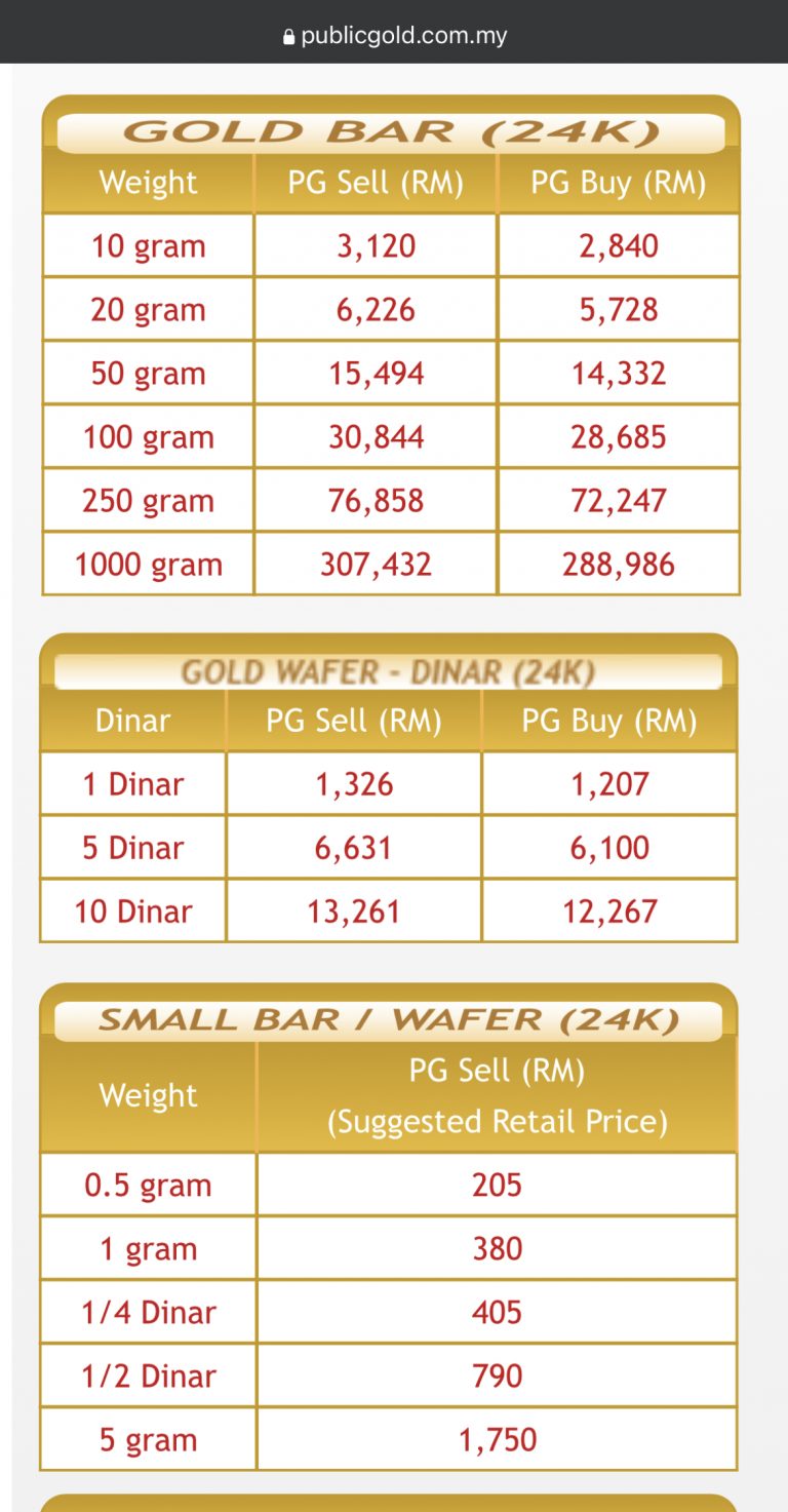 Tiga Cara Mudah Beli Emas Di Public Gold | Aldasir.Com